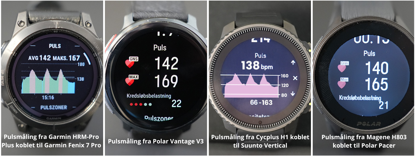 Produkttest: Hvor stor er forskellen p&aring; en optisk pulsm&aring;ler og et pulsb&aelig;lte?