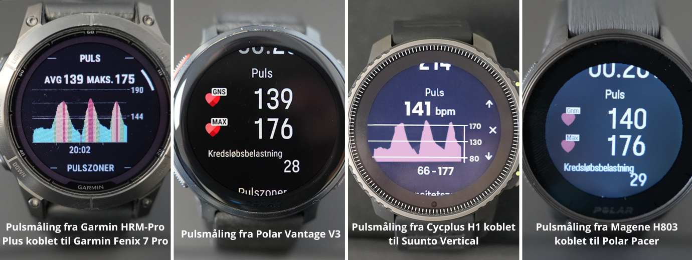 Test: Hvor stor er forskellen p&aring; en optisk pulsm&aring;ler og et pulsb&aelig;lte