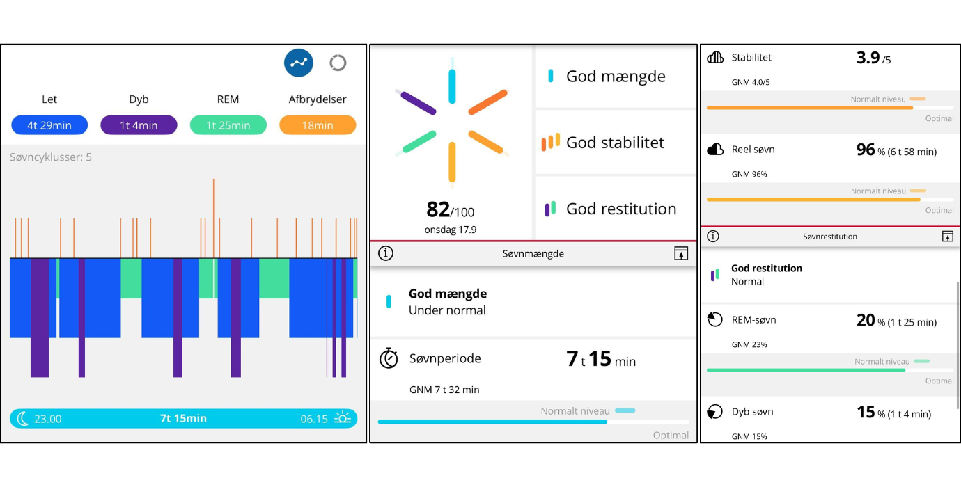 Test af Polar Loop: Et fantastisk alternativ til Whoop