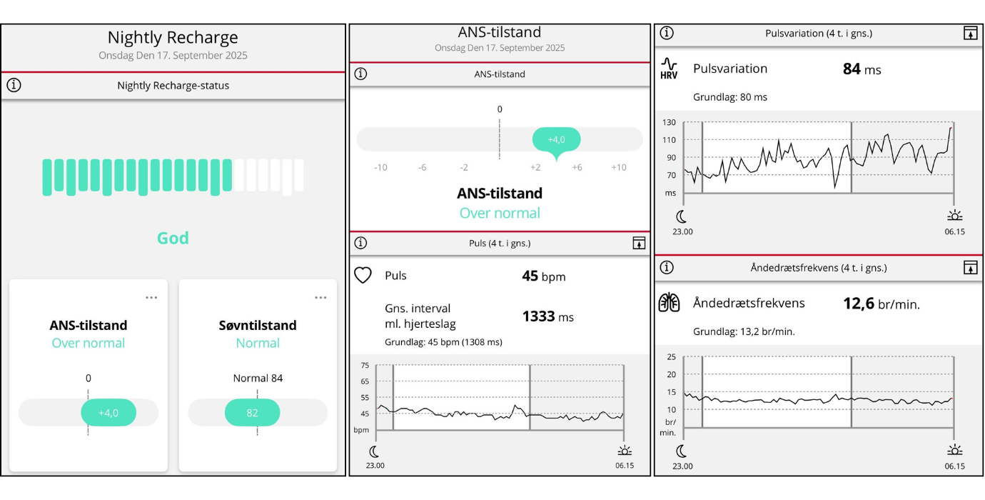 Test af Polar Loop: Et fantastisk alternativ til Whoop