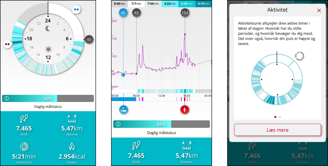 Test af Polar Loop: Et fantastisk alternativ til Whoop