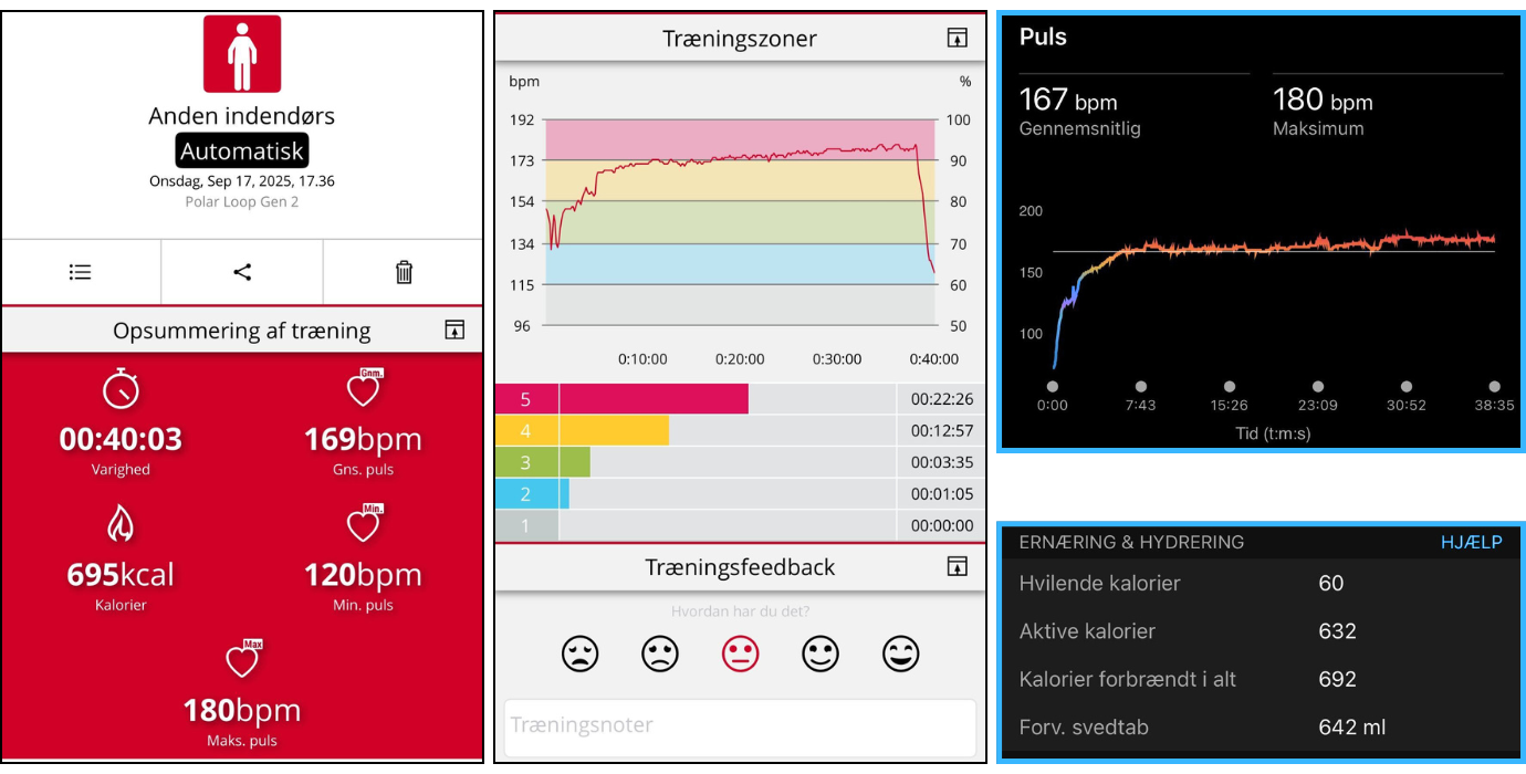 Test af Polar Loop: Et fantastisk alternativ til Whoop
